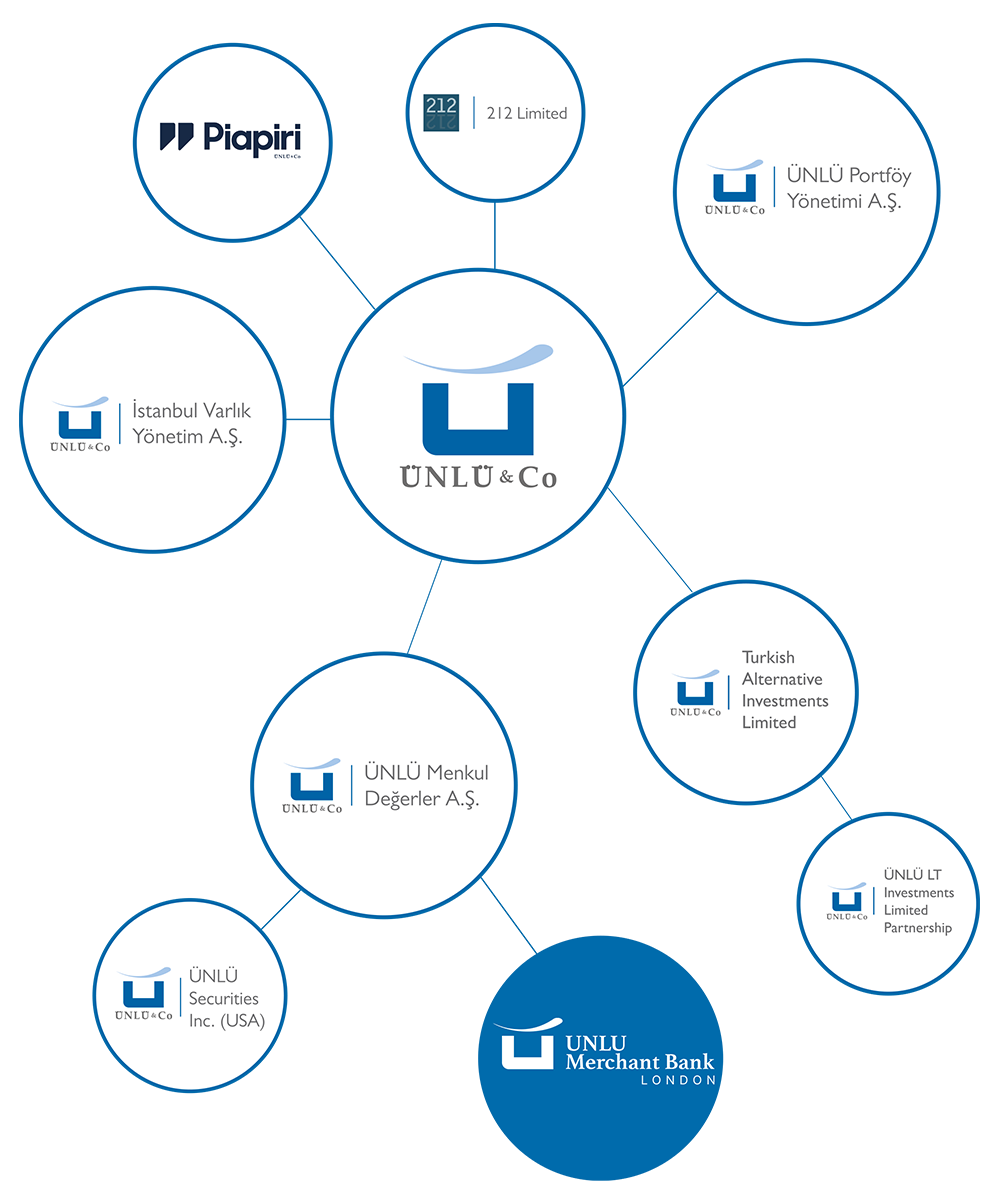 Affiliates and Subsidiaries